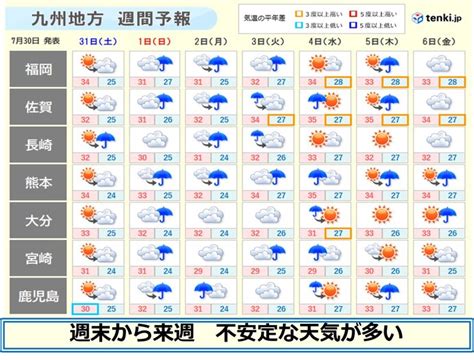 win 888|【動画】30日の天気 .